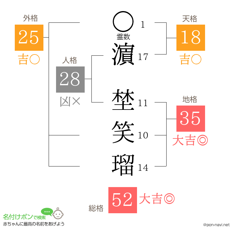 濵 埜笑瑠さんの姓名判断結果