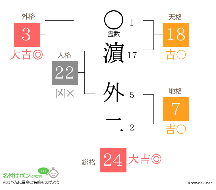 濵 外二さんの姓名判断結果