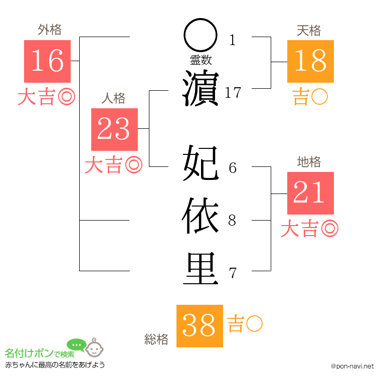 濵 妃依里さんの姓名判断結果