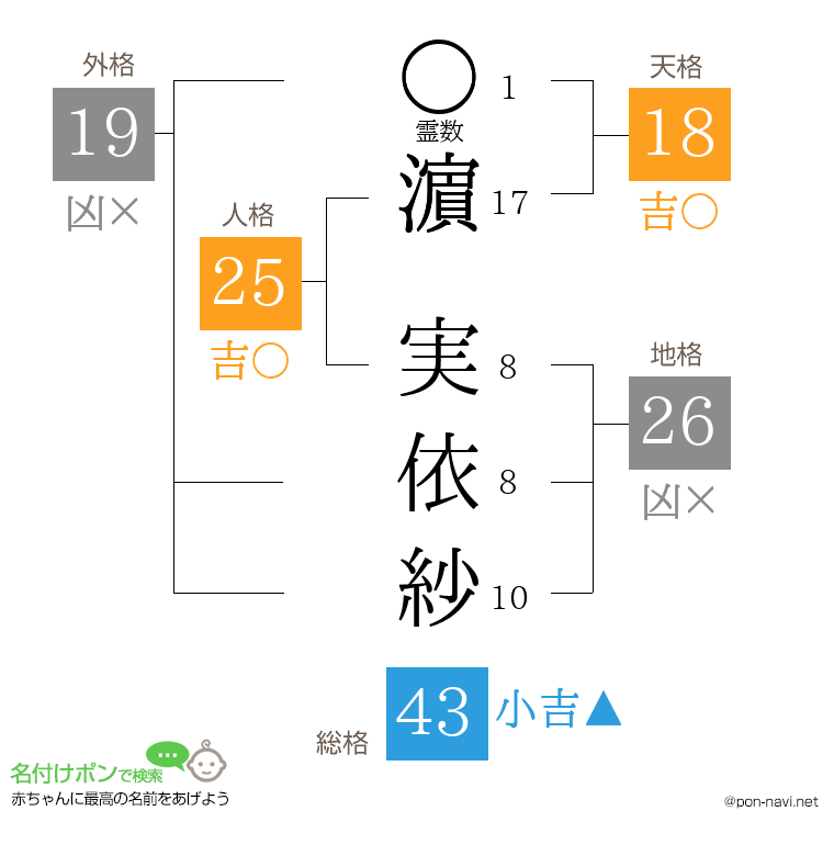 濵 実依紗さんの姓名判断結果
