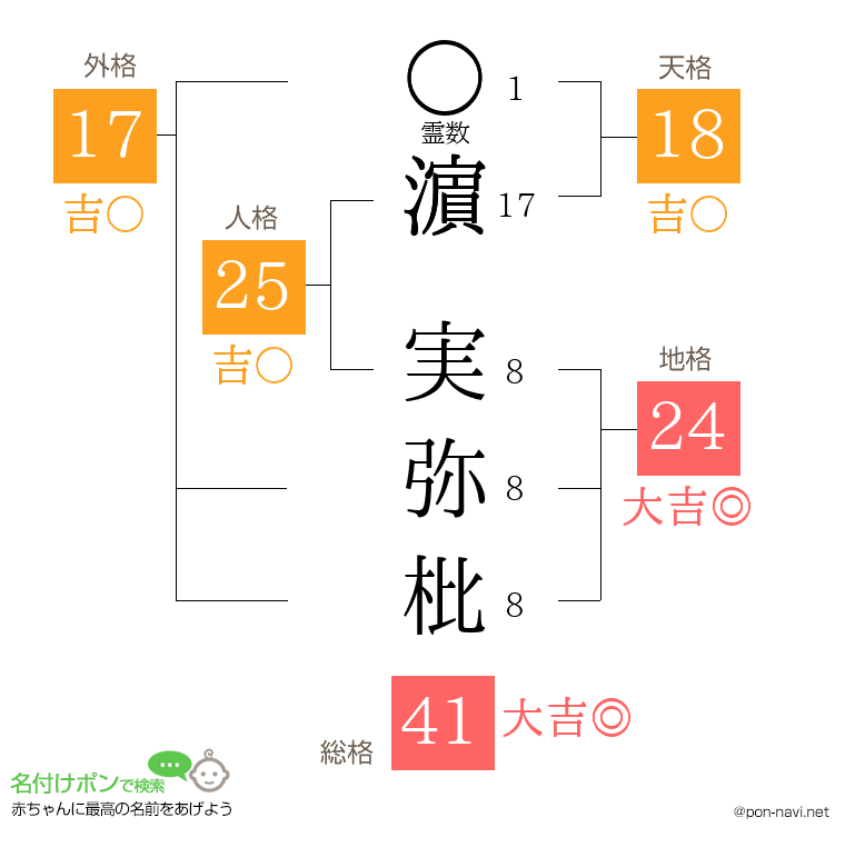 濵 実弥枇さんの姓名判断結果