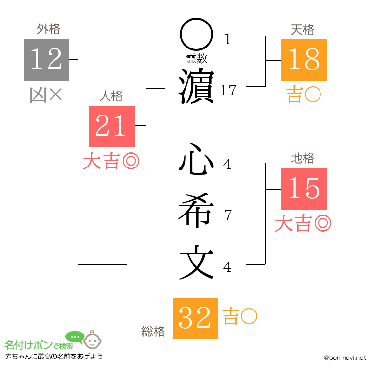 濵 心希文さんの姓名判断結果