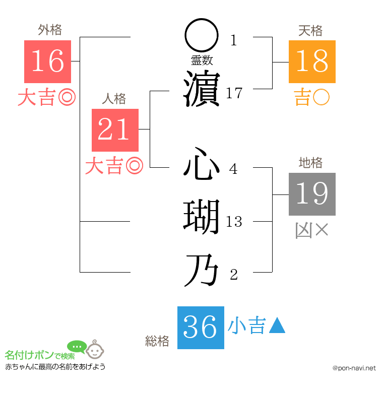 濵 心瑚乃さんの姓名判断結果