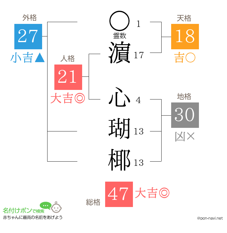 濵 心瑚椰さんの姓名判断結果