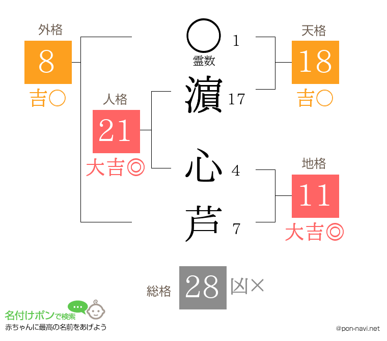 濵 心芦さんの姓名判断結果