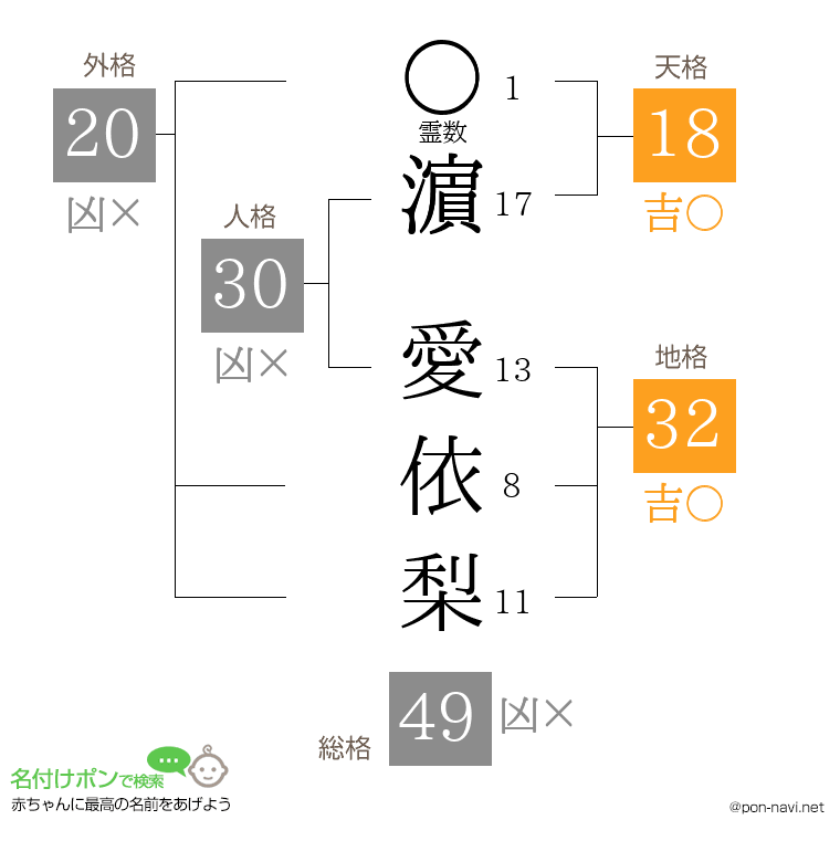 濵 愛依梨さんの姓名判断結果