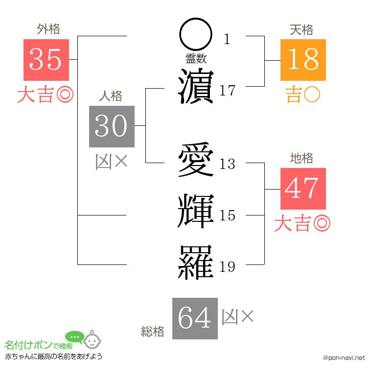 濵 愛輝羅さんの姓名判断結果