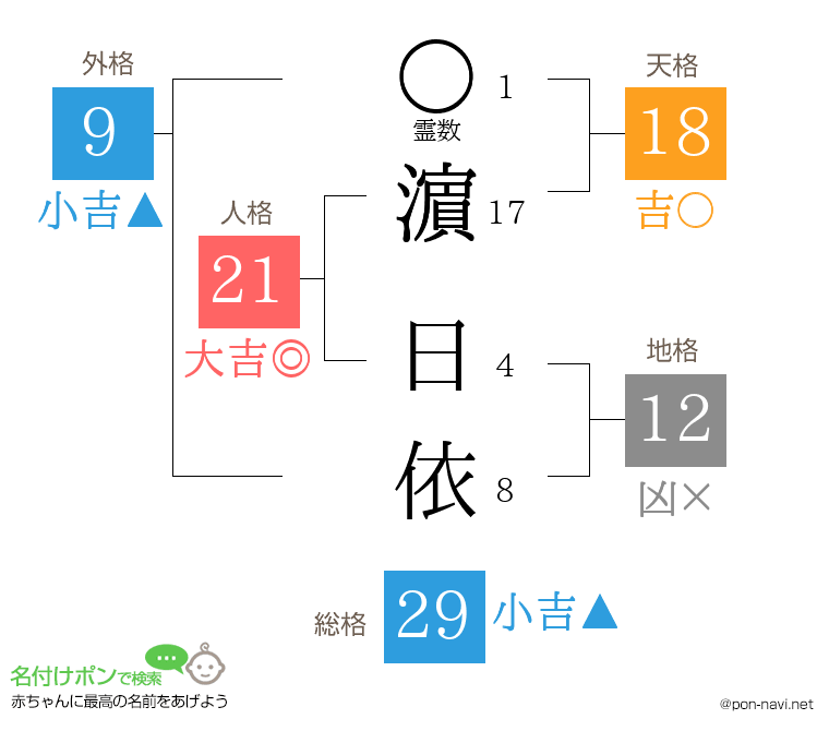 濵 日依さんの姓名判断結果