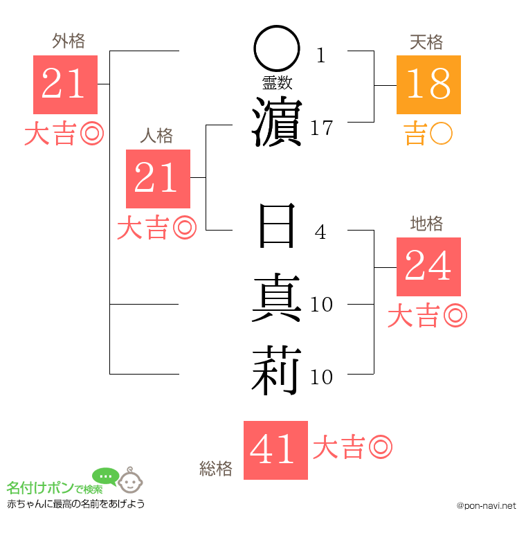 濵 日真莉さんの姓名判断結果