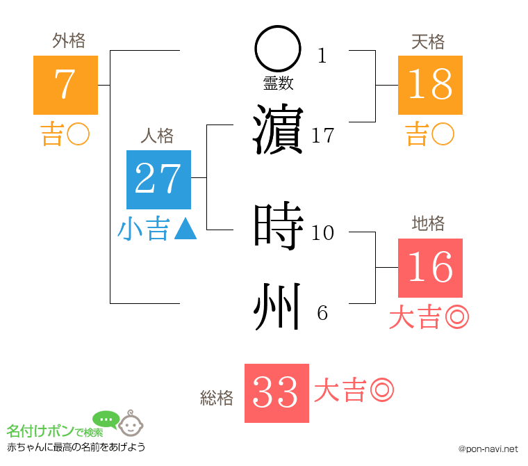 濵 時州さんの姓名判断結果