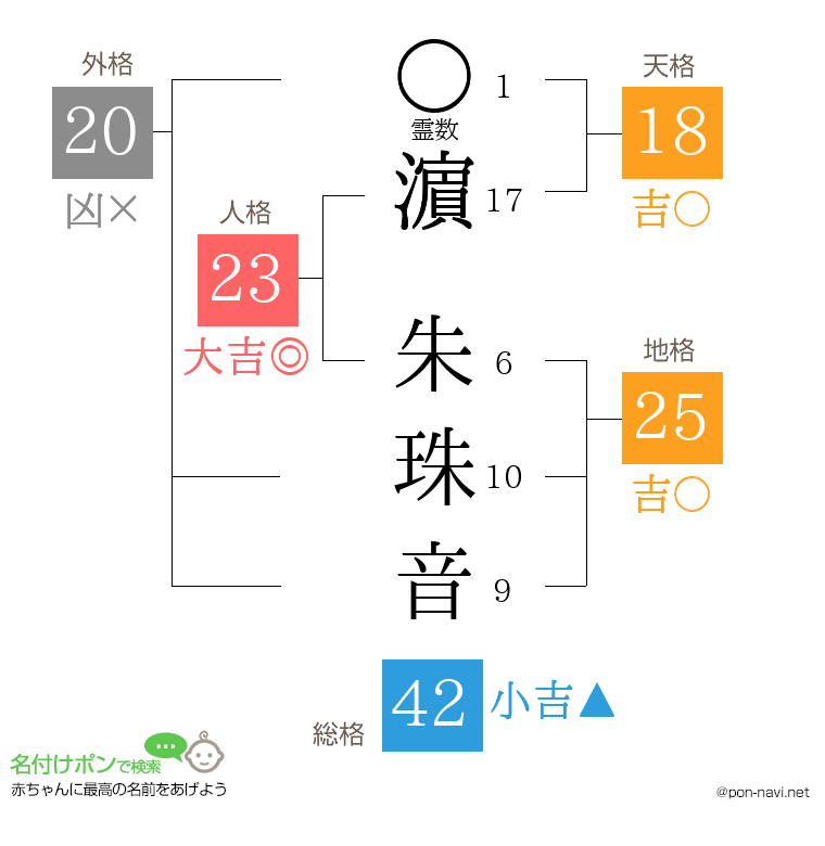 濵 朱珠音さんの姓名判断結果