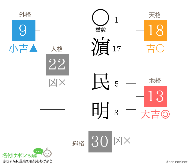 濵 民明さんの姓名判断結果