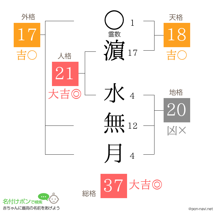 濵 水無月さんの姓名判断結果