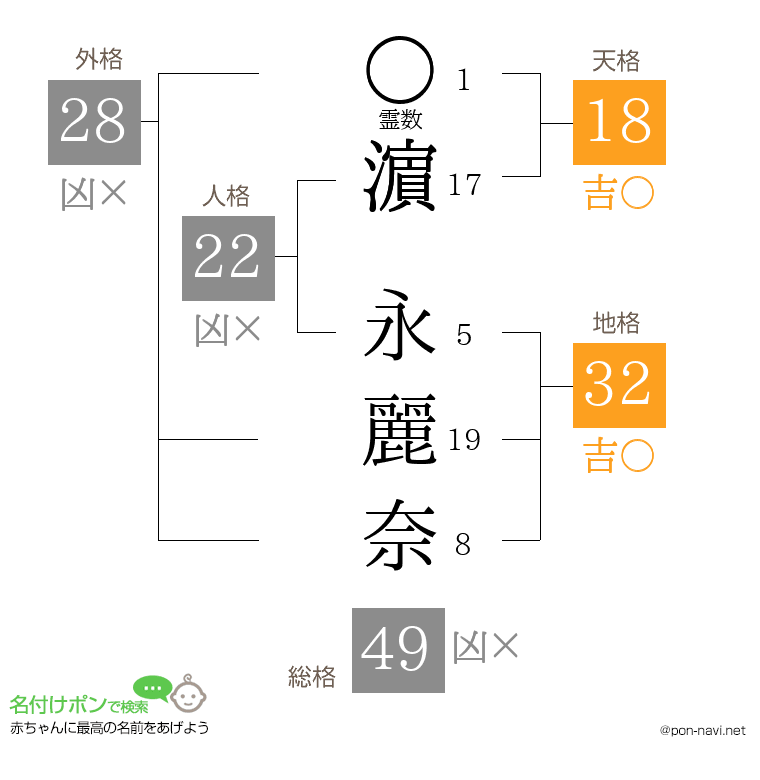 濵 永麗奈さんの姓名判断結果