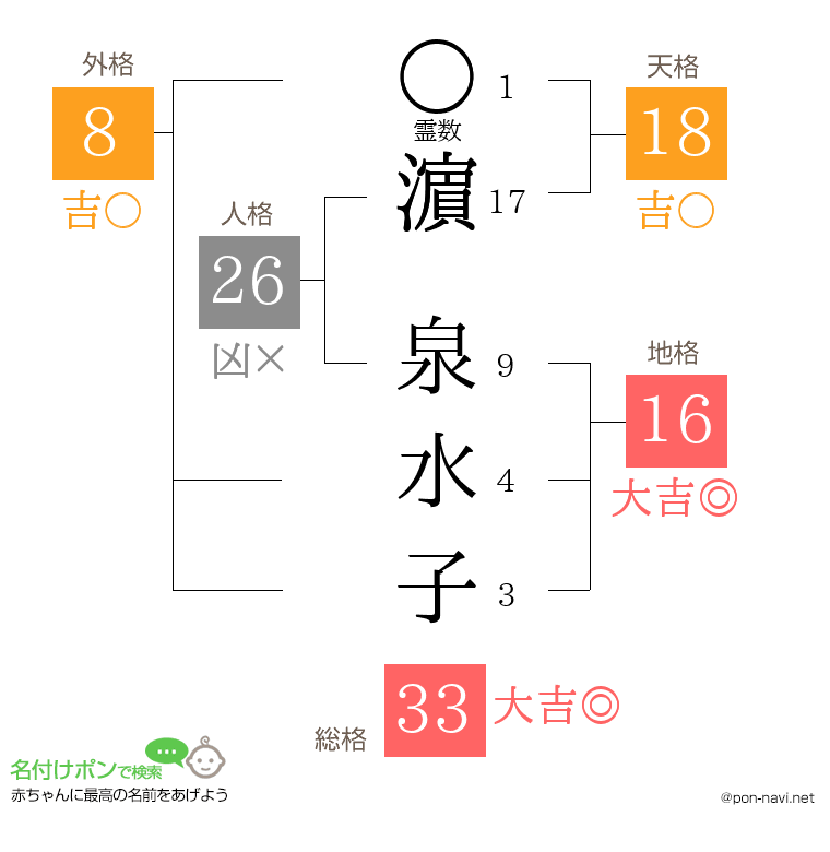 濵 泉水子さんの姓名判断結果