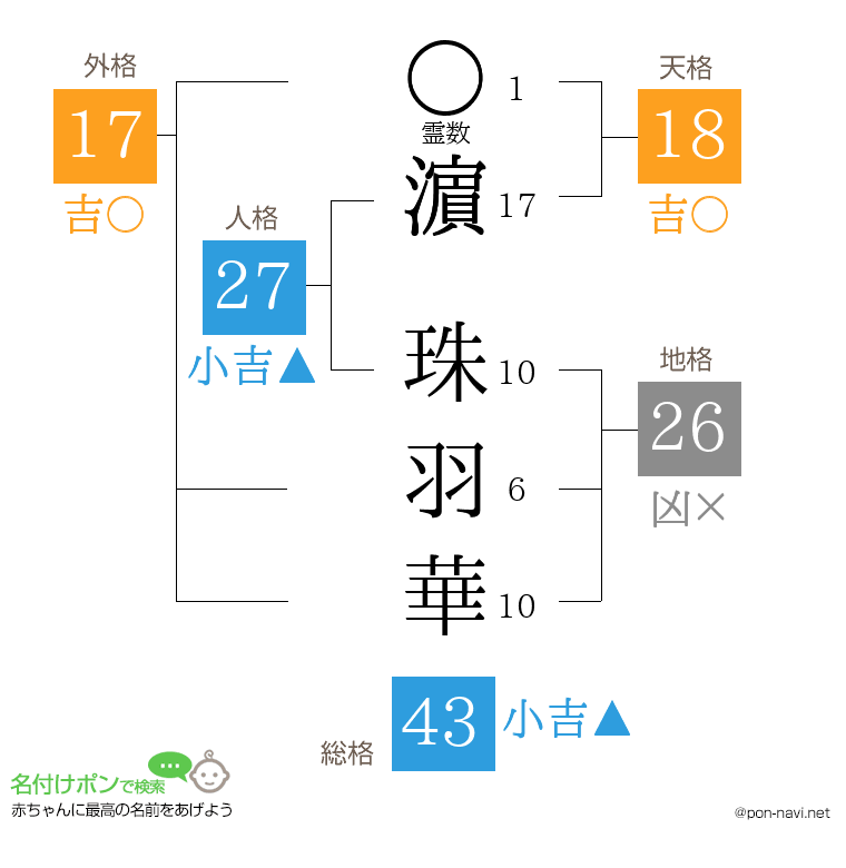 濵 珠羽華さんの姓名判断結果