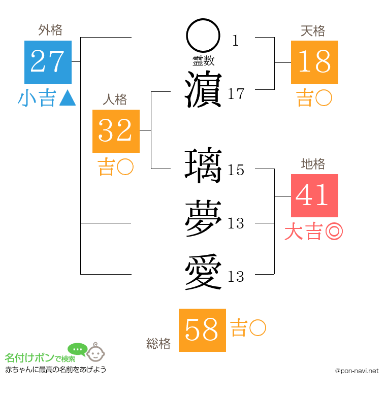 濵 璃夢愛さんの姓名判断結果