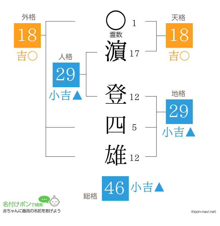 濵 登四雄さんの姓名判断結果