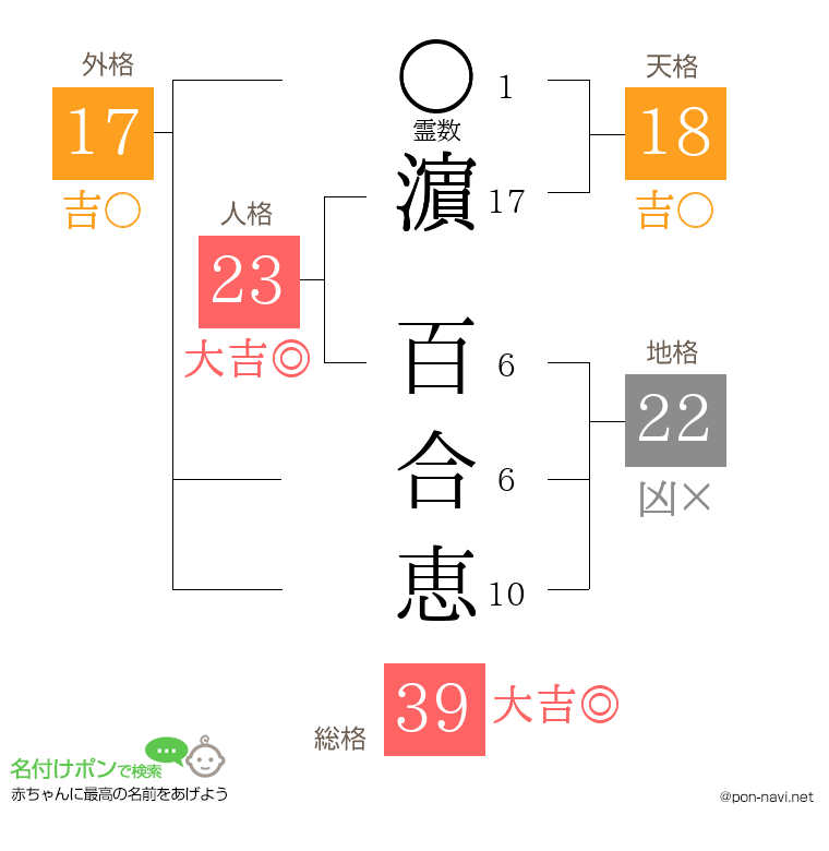 濵 百合恵さんの姓名判断結果