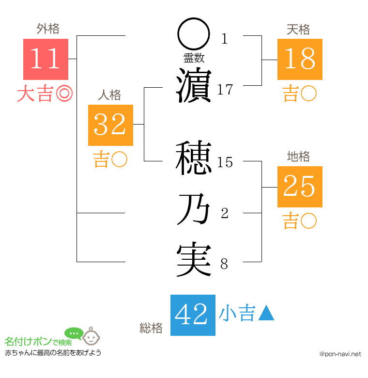 濵 穂乃実さんの姓名判断結果