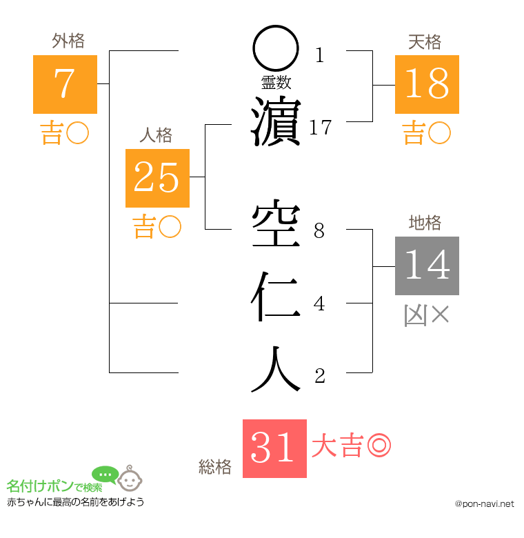 濵 空仁人さんの姓名判断結果