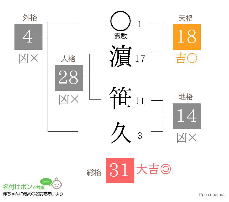 濵 笹久さんの姓名判断結果