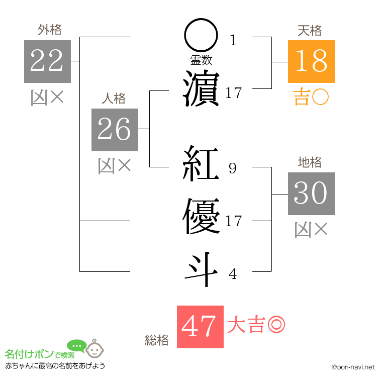 濵 紅優斗さんの姓名判断結果