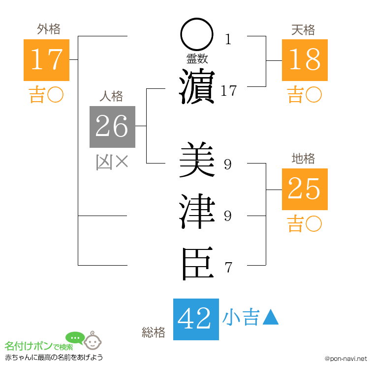 濵 美津臣さんの姓名判断結果