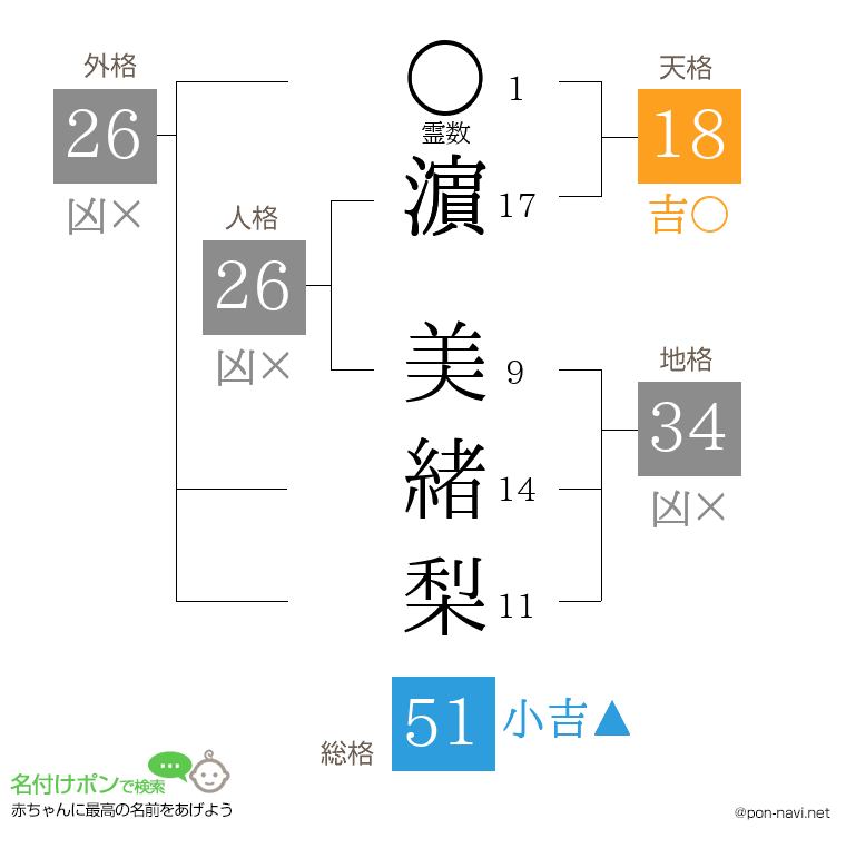 濵 美緒梨さんの姓名判断結果