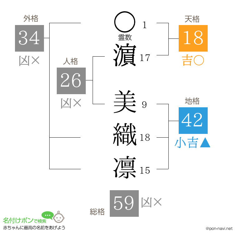 濵 美織凛さんの姓名判断結果