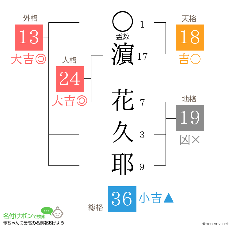 濵 花久耶さんの姓名判断結果