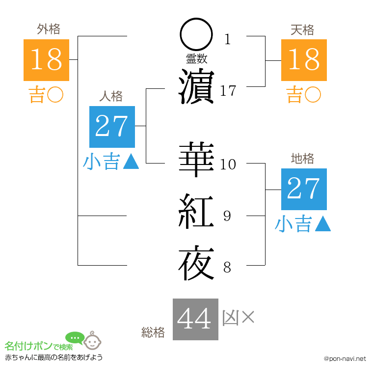 濵 華紅夜さんの姓名判断結果