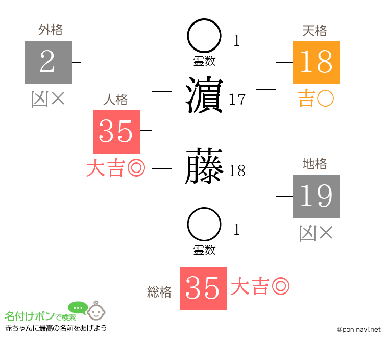 濵 藤さんの姓名判断結果