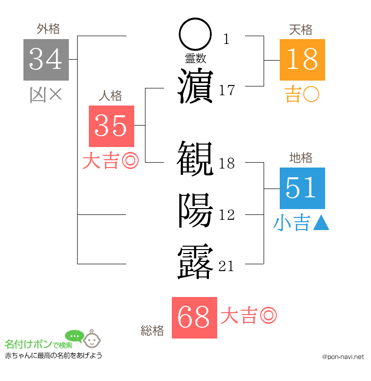 濵 観陽露さんの姓名判断結果