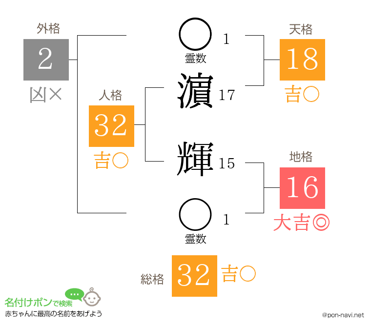 濵 輝さんの姓名判断結果