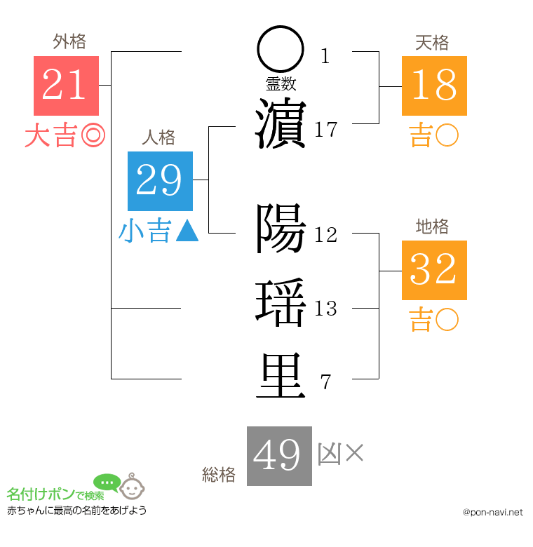 濵 陽瑶里さんの姓名判断結果