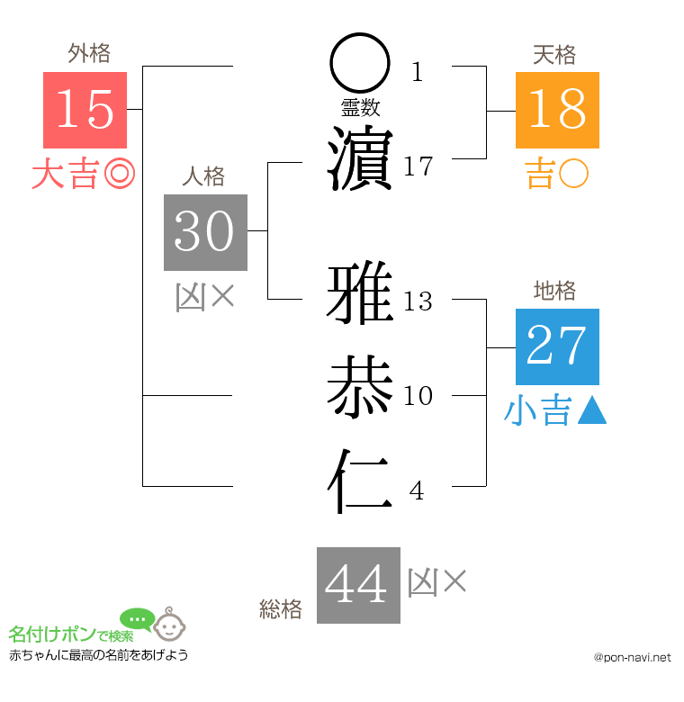 濵 雅恭仁さんの姓名判断結果