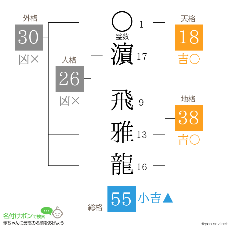 濵 飛雅龍さんの姓名判断結果