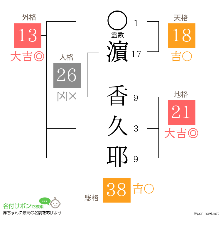 濵 香久耶さんの姓名判断結果