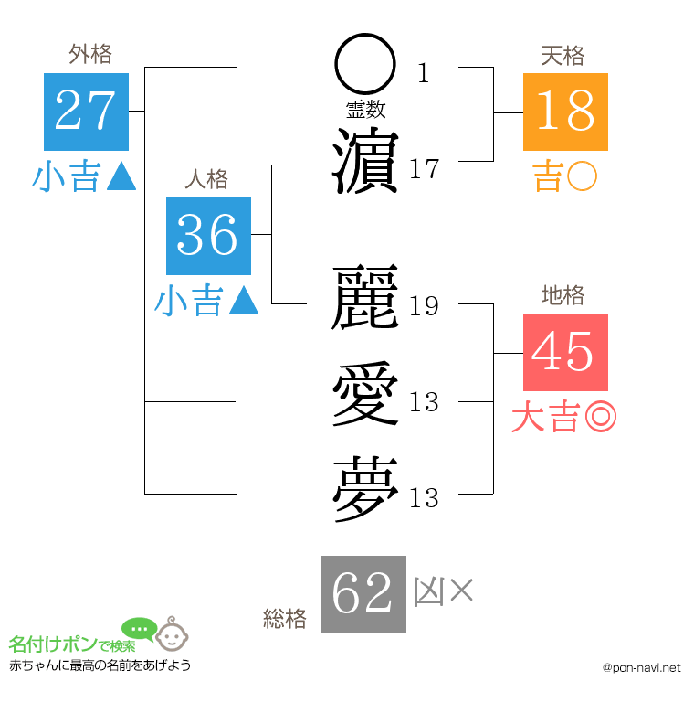 濵 麗愛夢さんの姓名判断結果