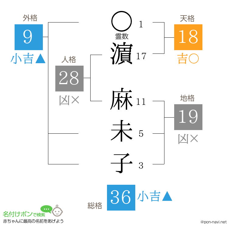 濵 麻未子さんの姓名判断結果