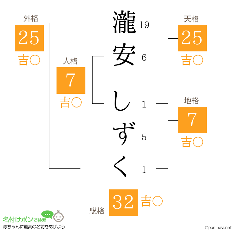 瀧安 しずくさんの姓名判断結果