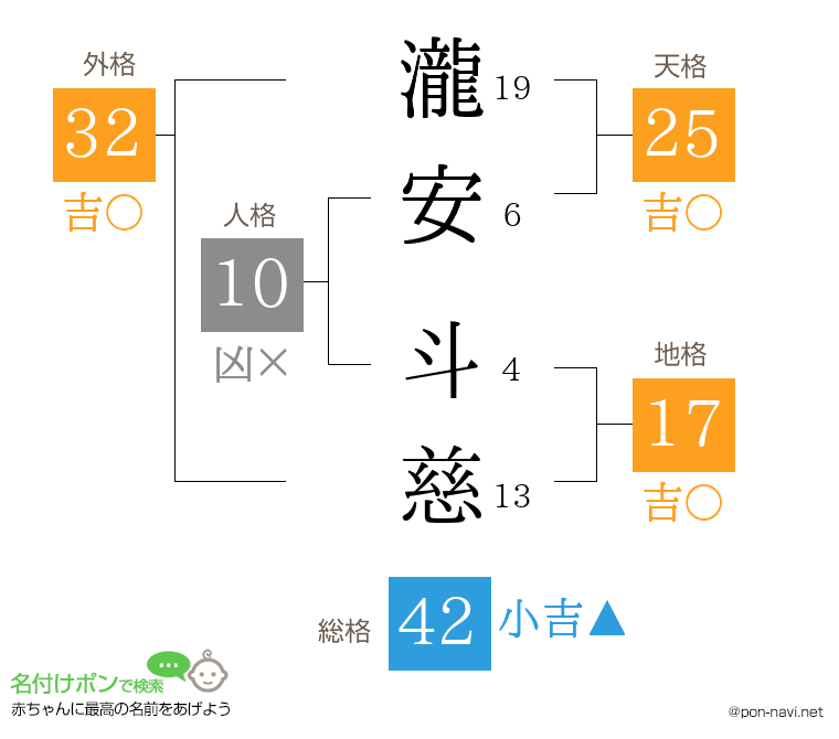 瀧安 斗慈さんの姓名判断結果