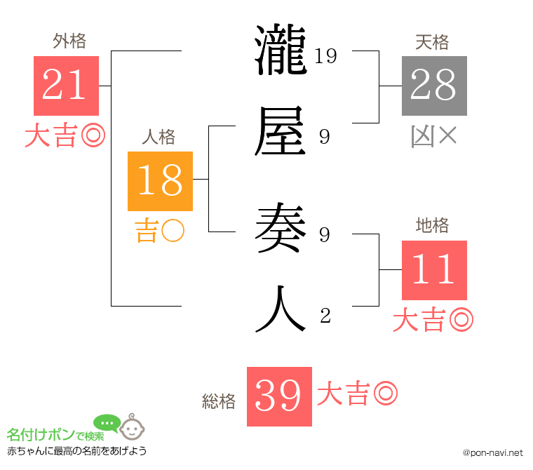 瀧屋 奏人さんの姓名判断結果