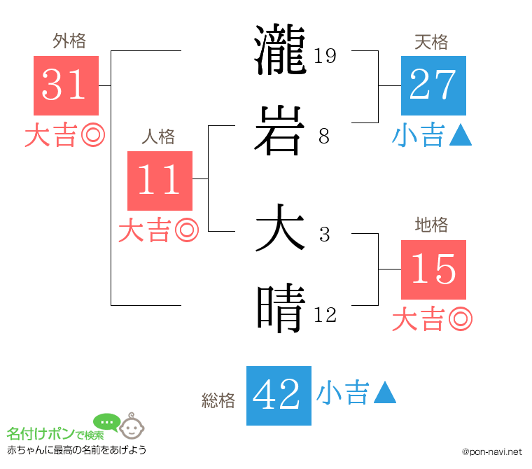 瀧岩 大晴さんの姓名判断結果