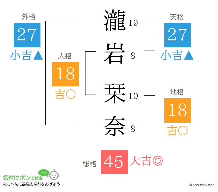 瀧岩 栞奈さんの姓名判断結果