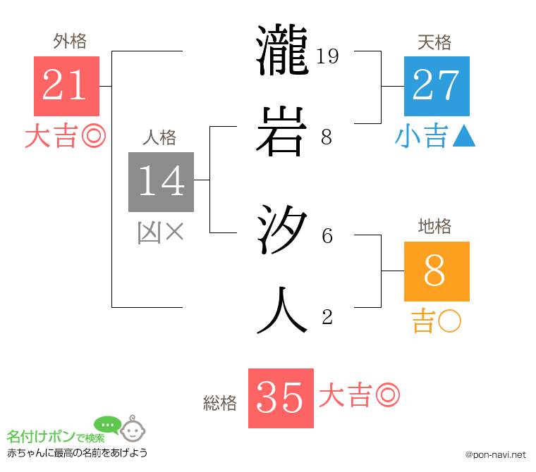 瀧岩 汐人さんの姓名判断結果