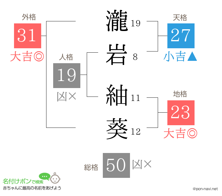 瀧岩 紬葵さんの姓名判断結果