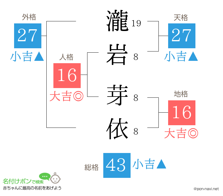 瀧岩 芽依さんの姓名判断結果