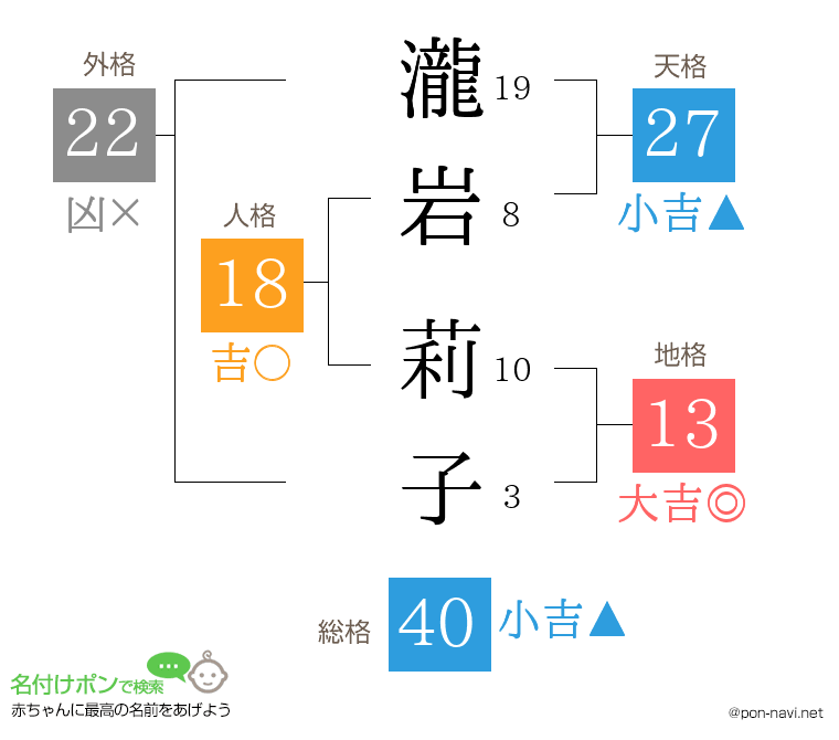 瀧岩 莉子さんの姓名判断結果